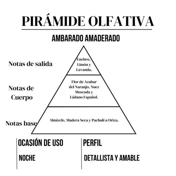 Aphrodisiac 15ml - Imagen 3