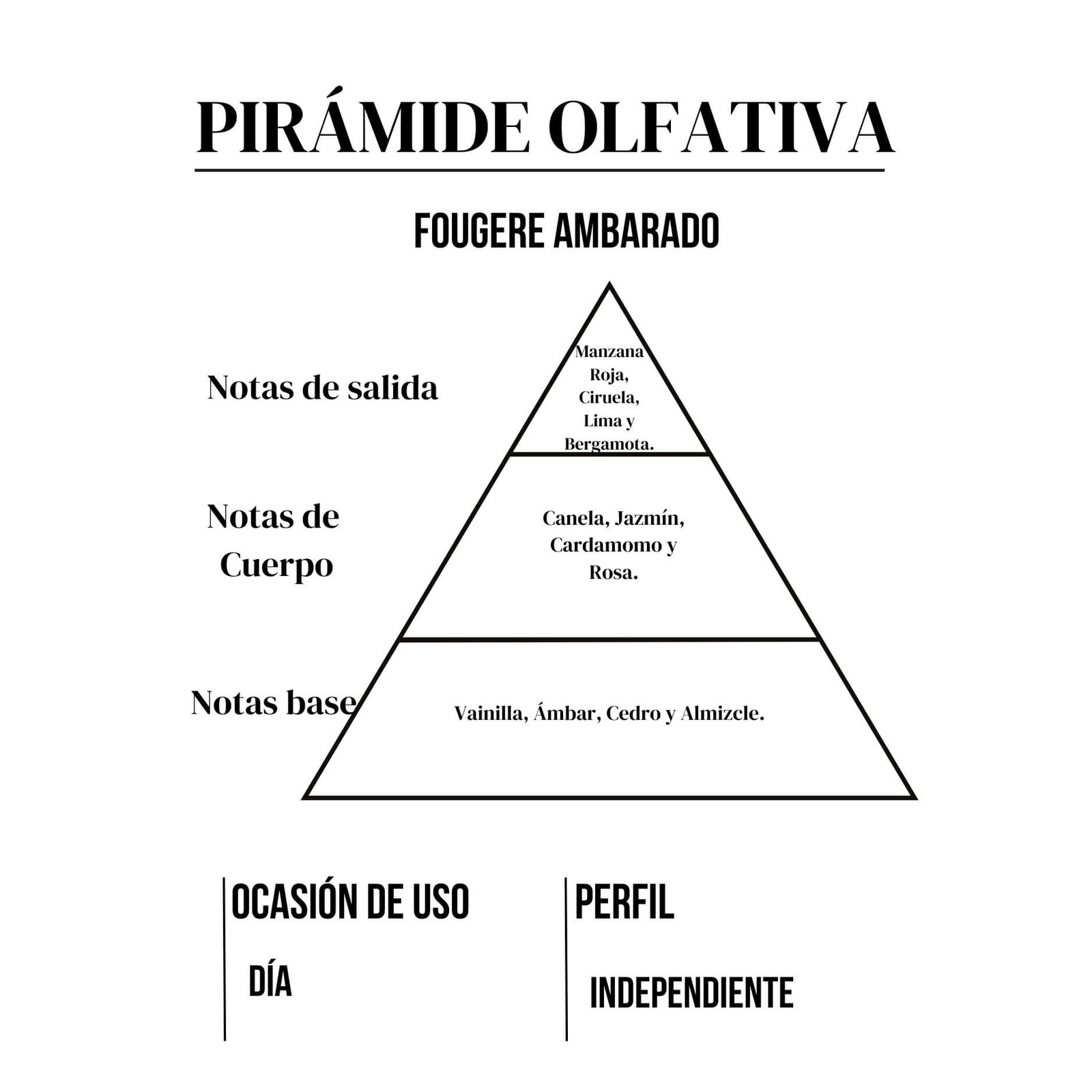 Fast Car Black 100ml - Imagen 4