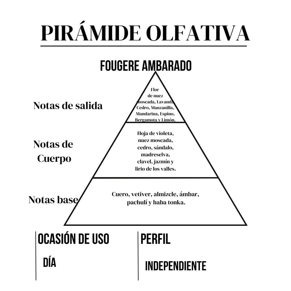 Fire Men 15ml - Imagen 3