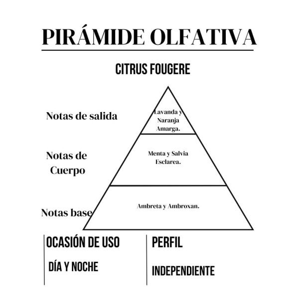 Challenge 15ml - Imagen 3
