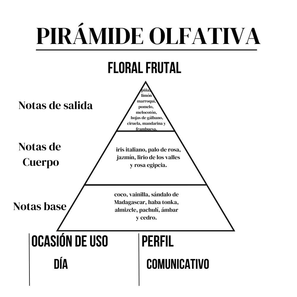 Carícia 15ml - Imagen 3