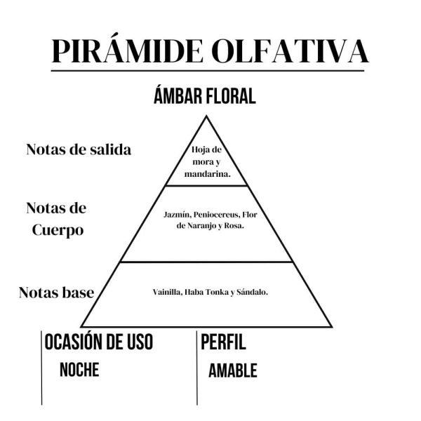 Emoções 15ml - Imagen 3