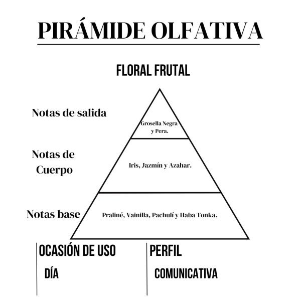 D 100ml - Imagen 4