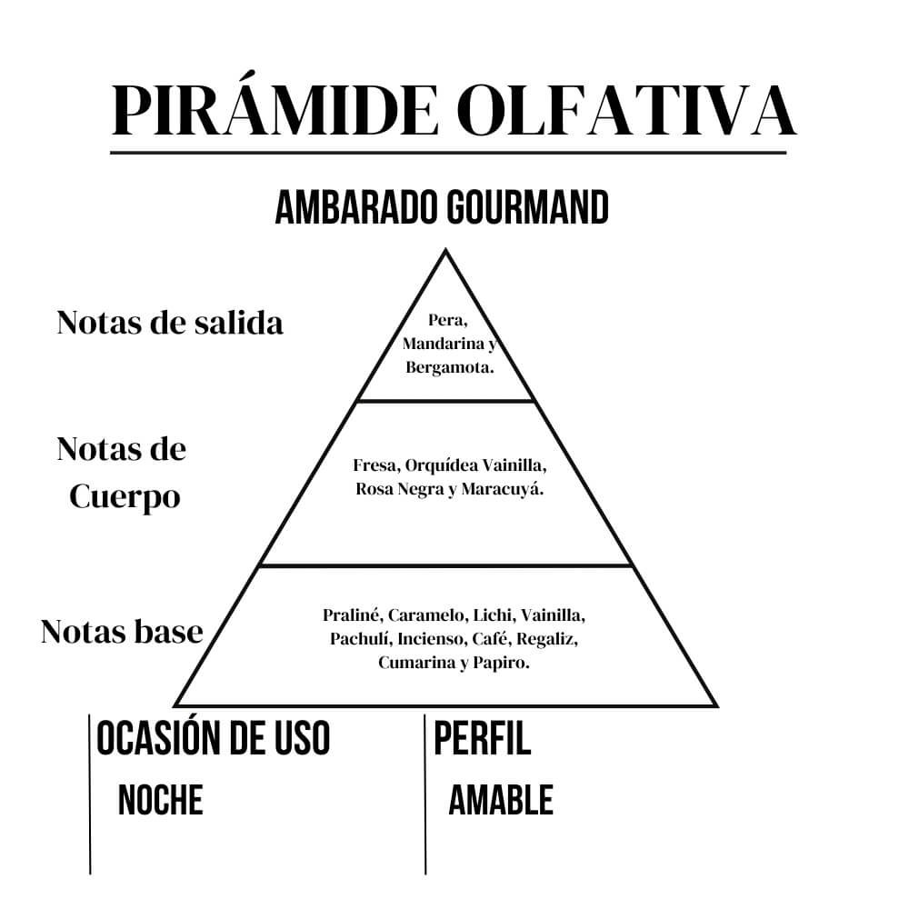 Luxúria 15ml - Imagen 4