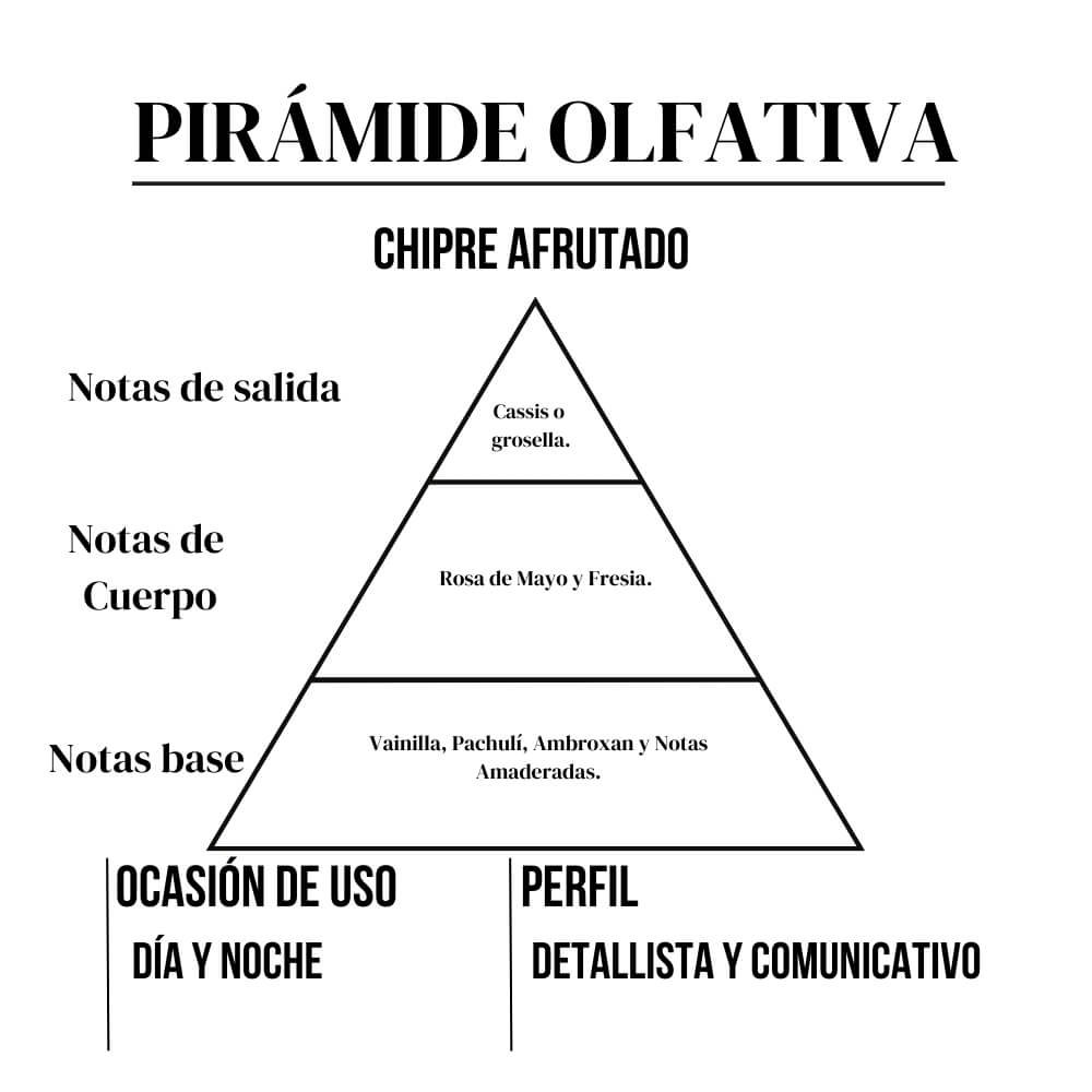 Voluptuous 15ml - Imagen 3