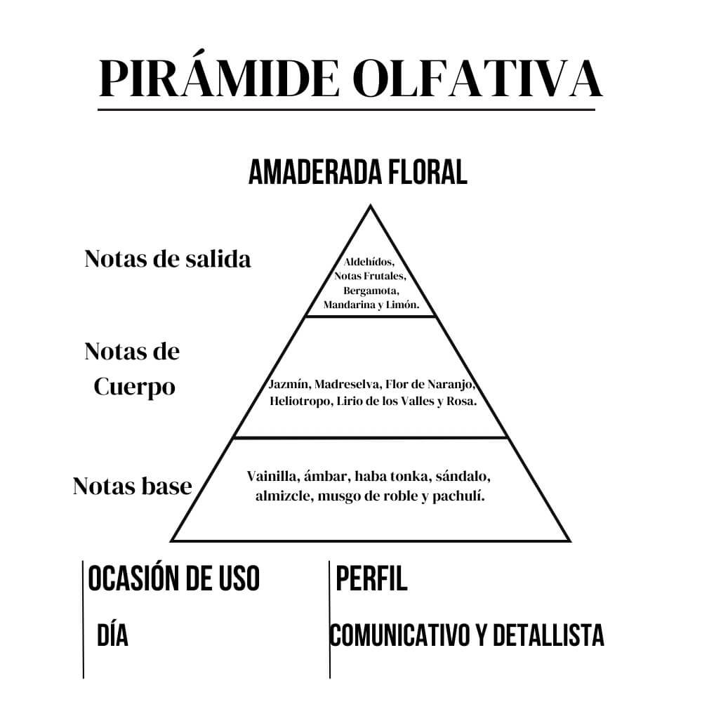 Gabriela 15ml - Imagen 4