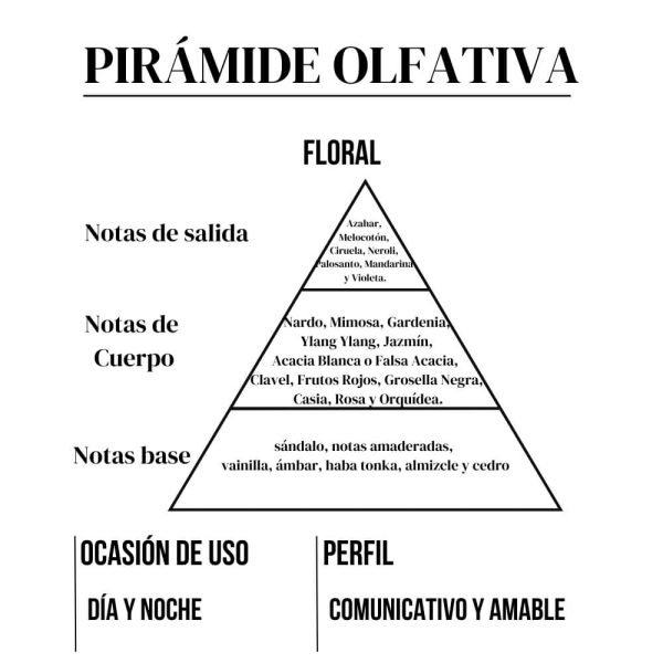 Clássica 15ml - Imagen 4