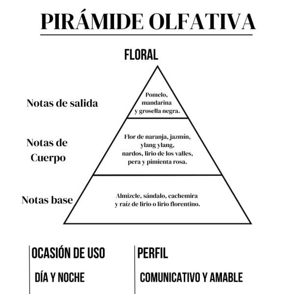 Fiore 15ml - Imagen 3