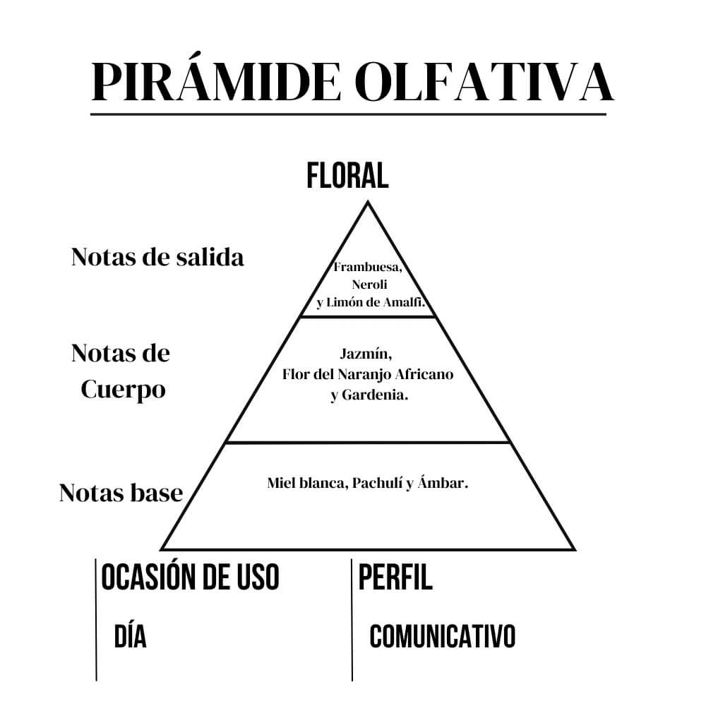 Lady Money 15ml - Imagen 4