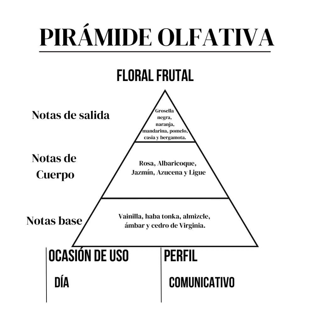 Love 15ml - Imagen 4