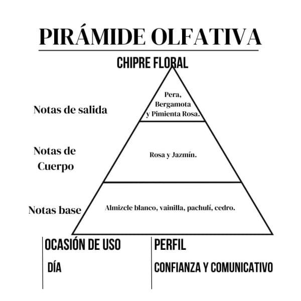 Change 15ml - Imagen 4