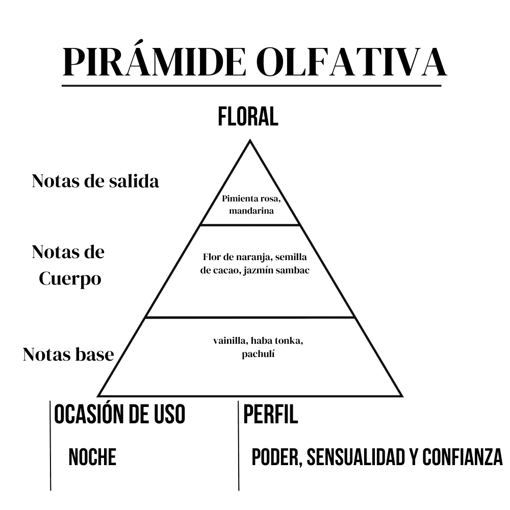 Perfume Árabe Al Sabah 15 ml - Imagen 5