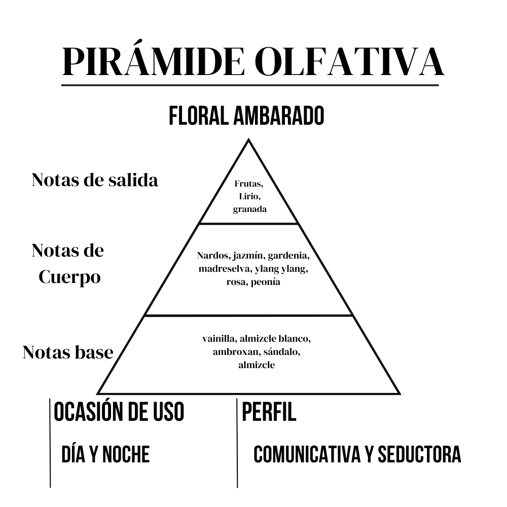 Perfume Árabe Hasan Rose 15 ml - Imagen 5